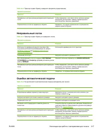 Страница 233