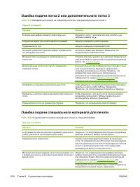 Страница 234