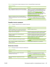 Страница 235