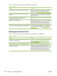 Страница 236