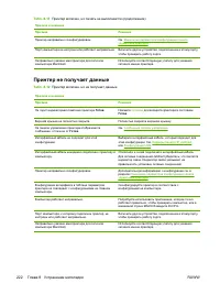 Страница 238