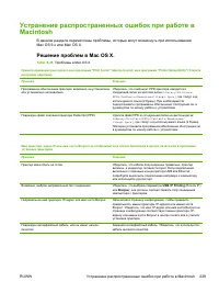 Страница 245