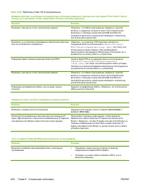 Страница 246