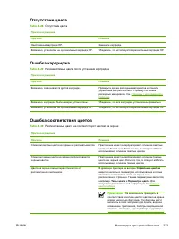 Страница 249