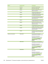 Страница 270