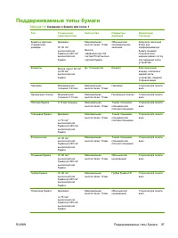 Страница 111