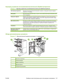 Страница 129