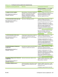 Страница 215