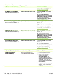 Страница 218