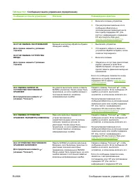 Страница 219