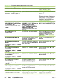 Страница 220