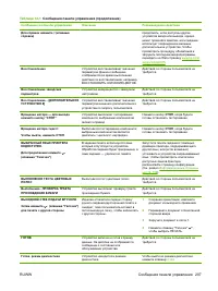 Страница 221