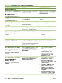 Страница 222