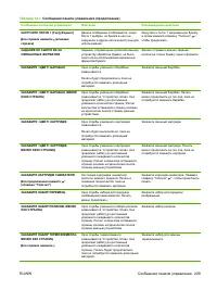 Страница 223