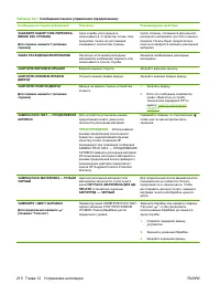 Страница 224