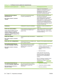 Страница 228