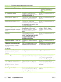 Страница 230