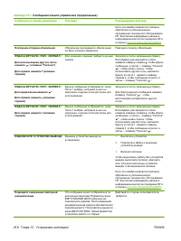 Страница 232