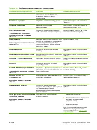 Страница 233