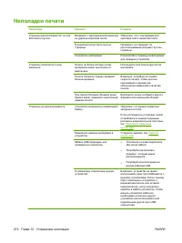 Страница 288