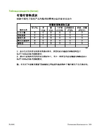 Страница 323