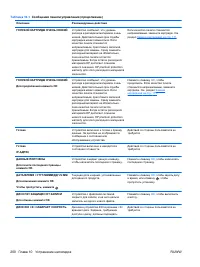 Страница 216