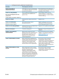 Страница 223