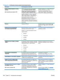 Страница 224