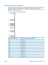 Страница 255