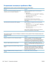 Страница 264