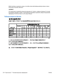 Страница 294