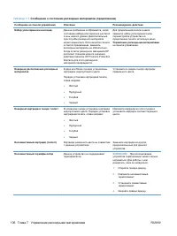 Страница 122