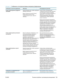 Страница 125