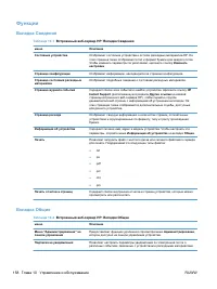 Страница 174