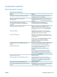 Страница 195