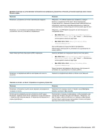 Страница 219