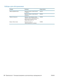 Страница 224