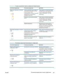 Страница 121