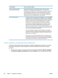 Страница 140