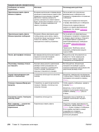 Страница 256