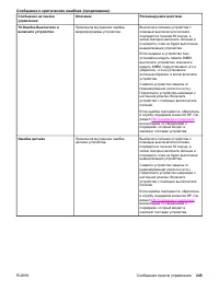 Страница 263