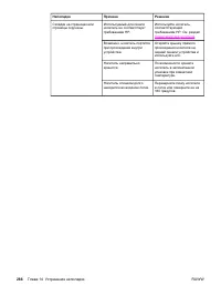 Страница 304