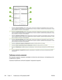 Страница 256