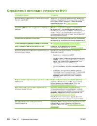 Страница 286