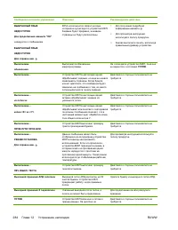 Страница 304