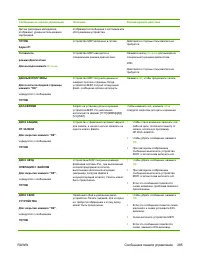 Страница 305