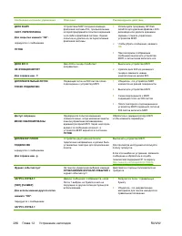 Страница 306