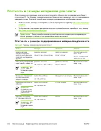 Страница 422