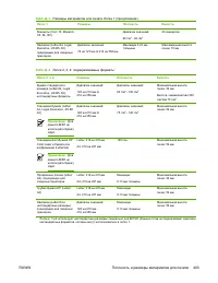 Страница 423