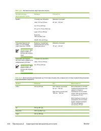 Страница 424